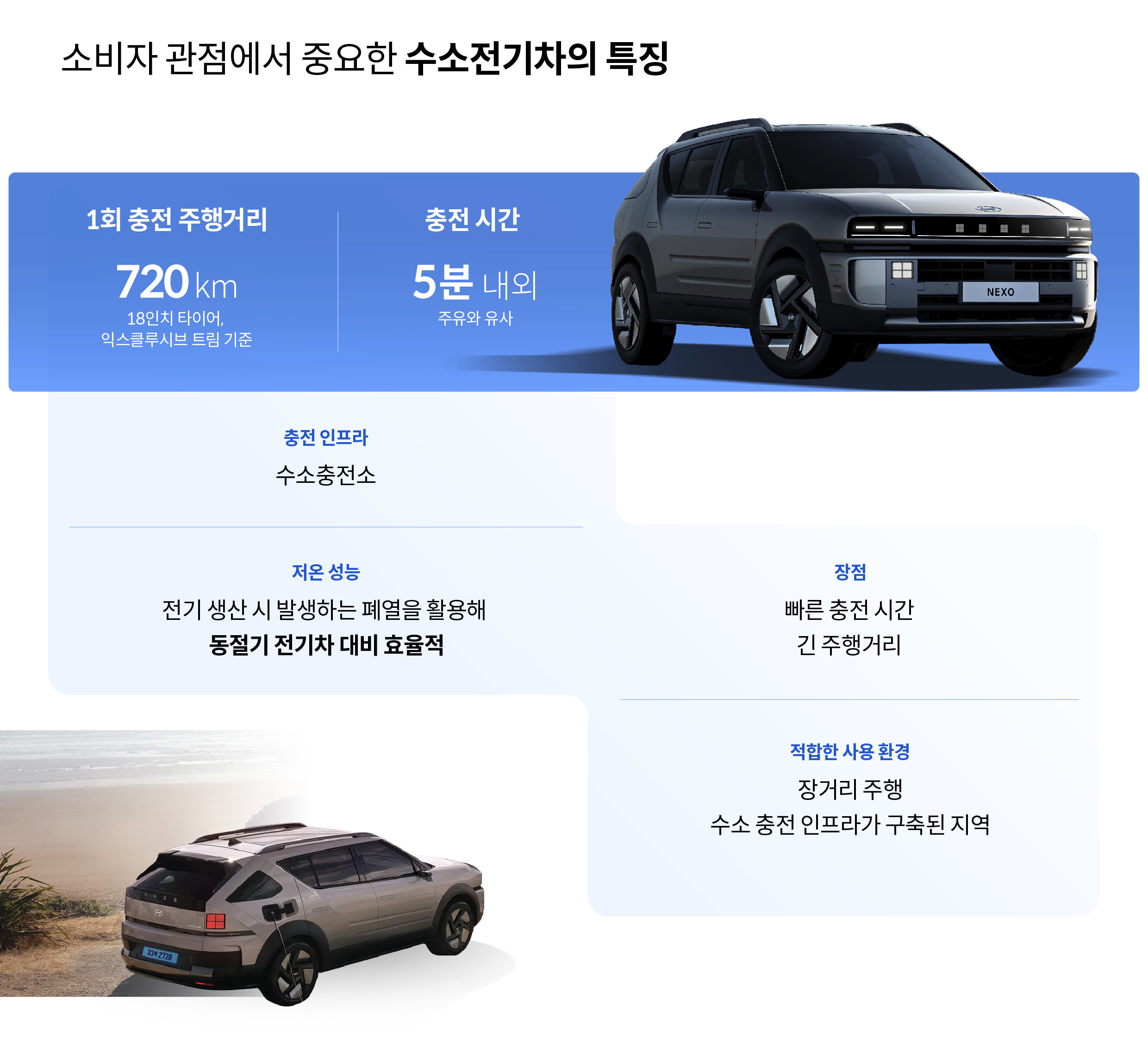 수소전기차의 특징 인포그래픽