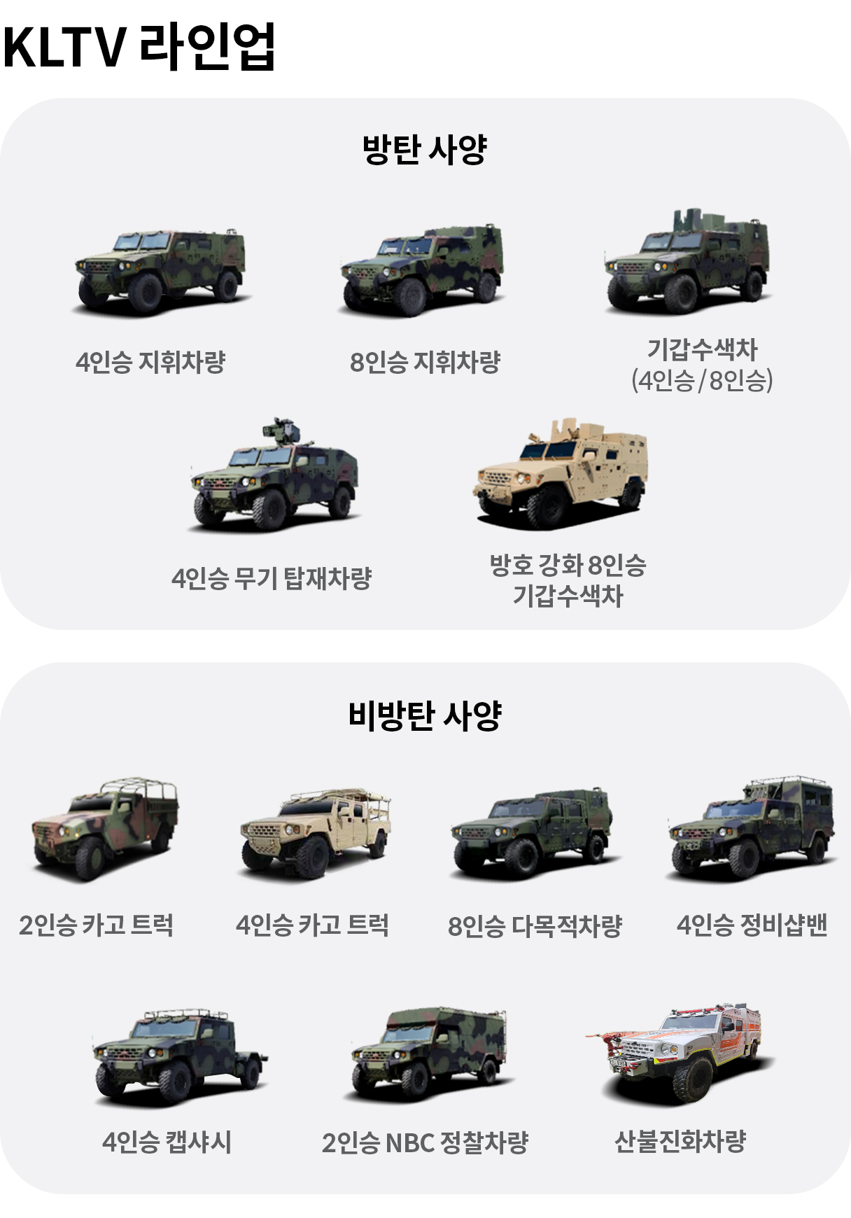 KLTV 라인업을 정리한 인포그래픽