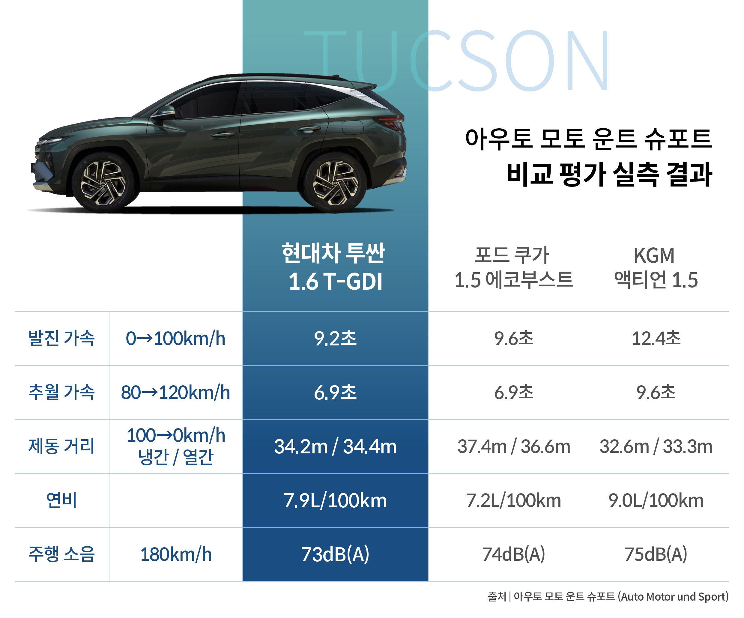 AMS 비교 평가 인포그래픽