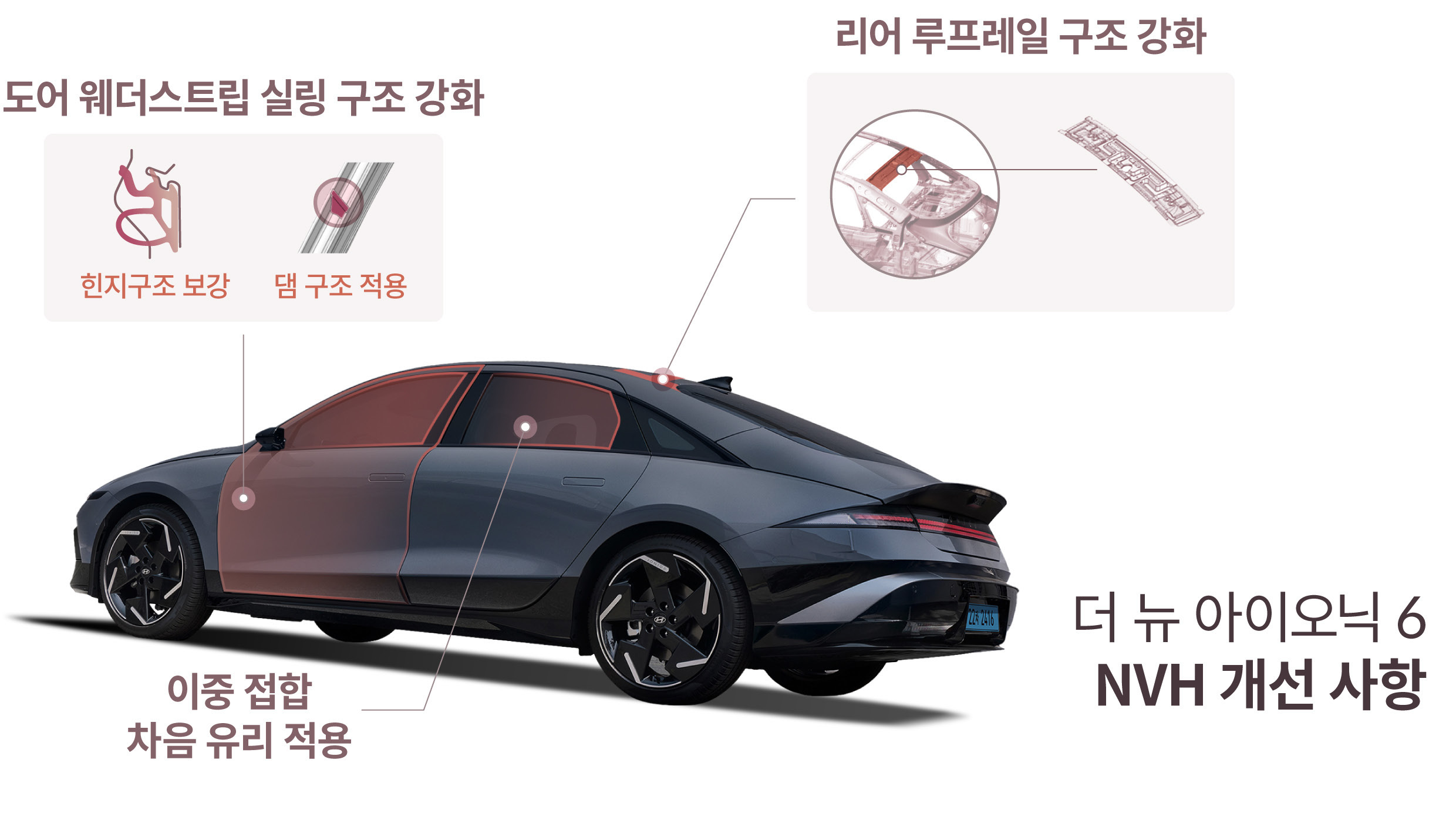 아이오닉 6의 NVH 관련 기술 개선 내용을 요약한 인포그래픽