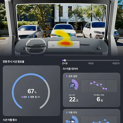 데이터 계측 및 검증 체험